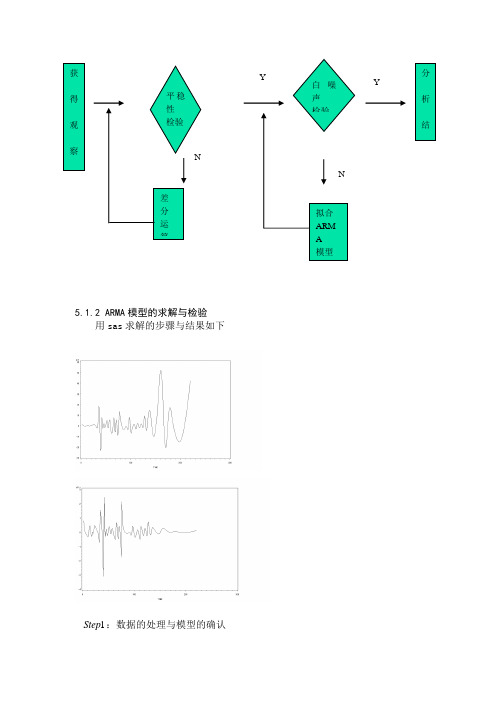 广东省H1N1(甲流)~sas~时间序列模型~拟合和预测