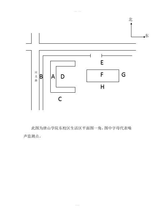 环境噪声监测记录表