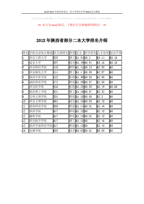 2018-201X年陕西省部分二本大学排名介绍-word范文模板 (1页)