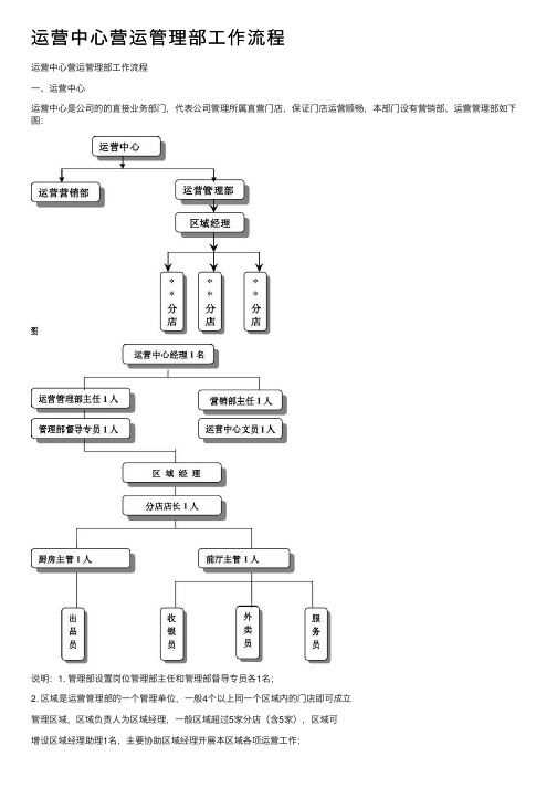 运营中心营运管理部工作流程