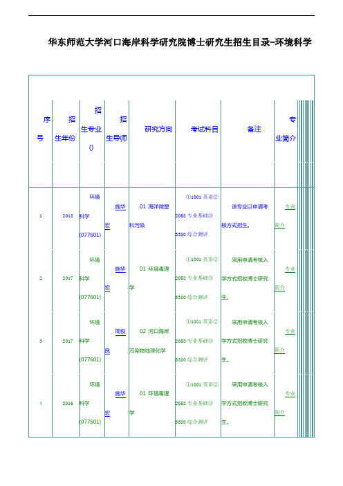 华东师范大学河口海岸科学研究院博士研究生招生目录-环境科学