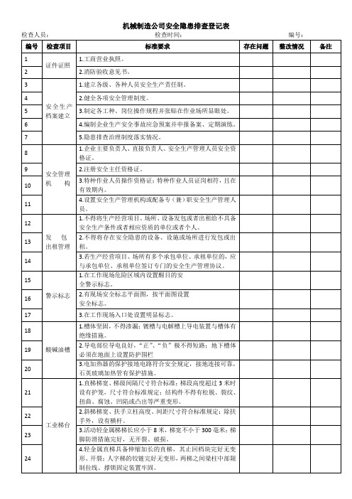 机械制造公司安全隐患排查登记表