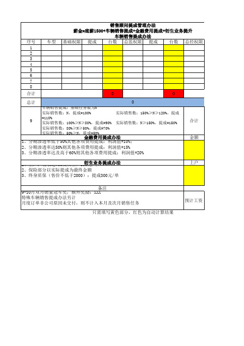 4S店销售顾问提成办法