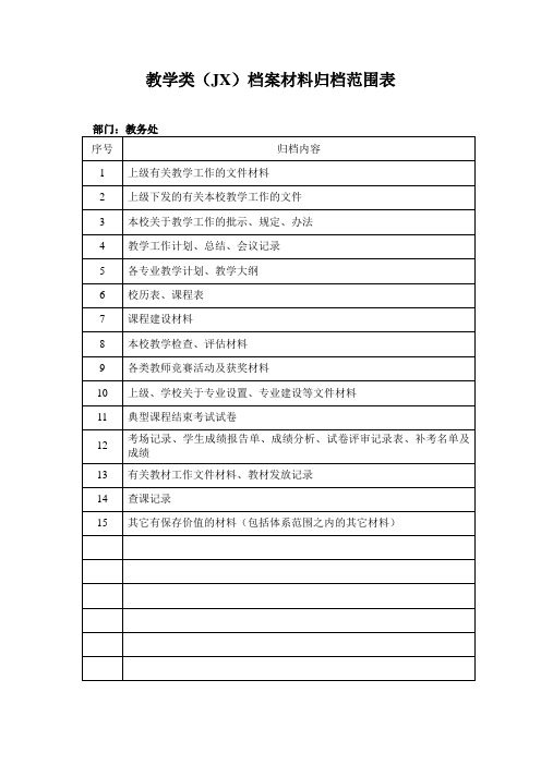 教学类JX档案材料归档范围表