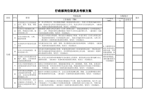 行政部岗位职责及考核方案