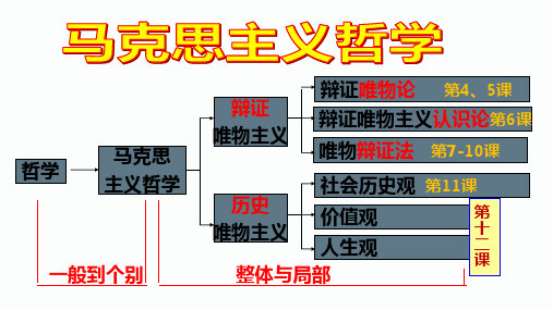 高中思想政治第四课 探究世界的本质优秀课件