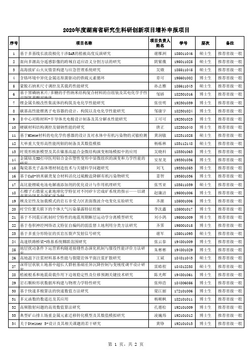 2020年度湖南省研究生科研创新项目增补申报项目