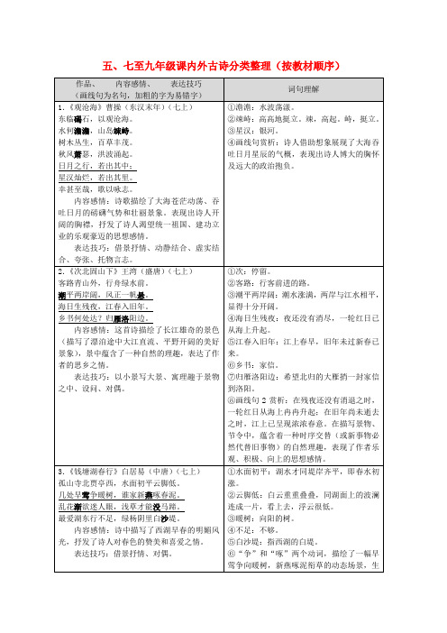 广东省广州市2017年中考语文总复习 第二部分 阅读与鉴赏 第一章 古诗文阅读与鉴赏 五、七至九年级