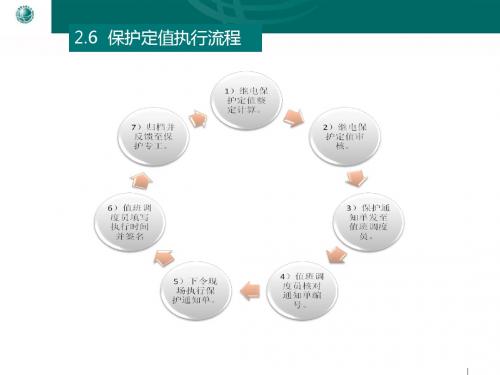 电网调控运行及安全管理_定稿_2