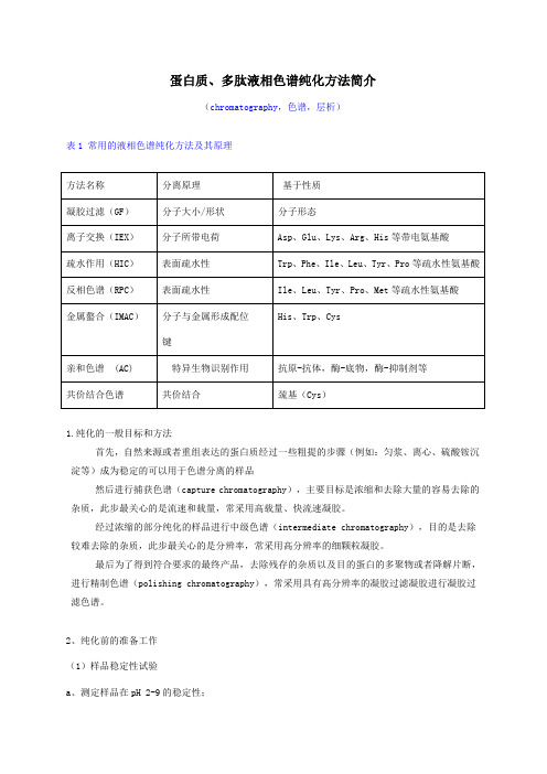 蛋白质多肽液相色谱纯化方法简介