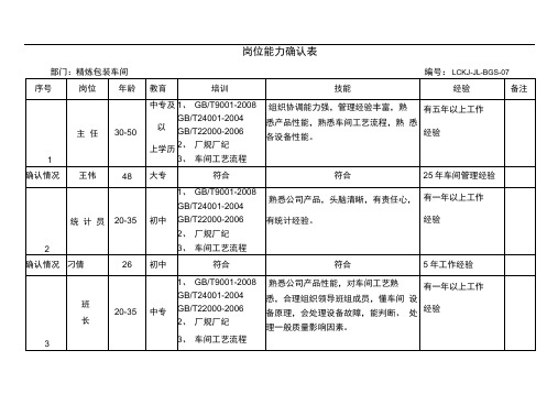 岗位能力确认表