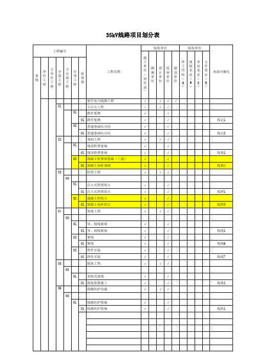 35KV集电线路项目划分