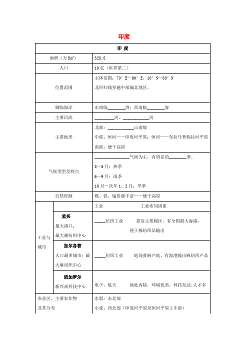 广东省中山市2017届高三地理一轮复习 南亚复习指引(1)练习 新人教版