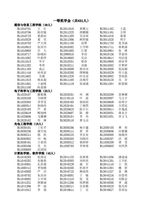 一二三等及单项奖学金