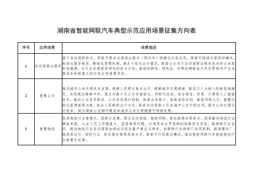 湖南省智能网联汽车典型示范应用场景征集方向表