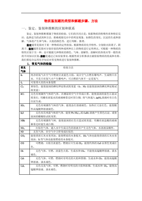 高三化学每日一读一练  物质鉴别题的类型和解题步骤、方法