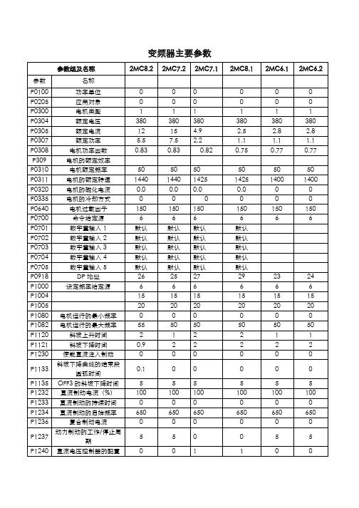 G120变频器主要参数