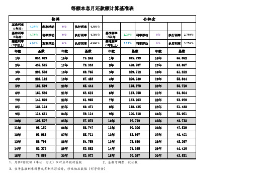 等额本息与等额本金月供计算基准表