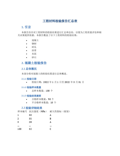 工程材料检验报告汇总表