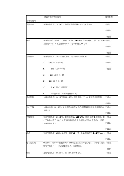 IEEE锂离子电池电芯测试标准