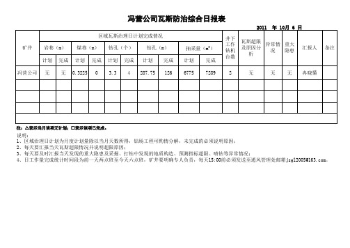 瓦斯防治综合日报表10.6