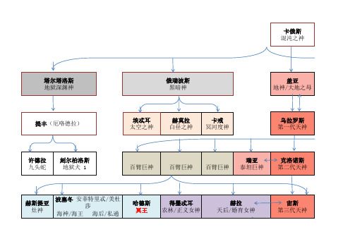 希腊神话人物关系图