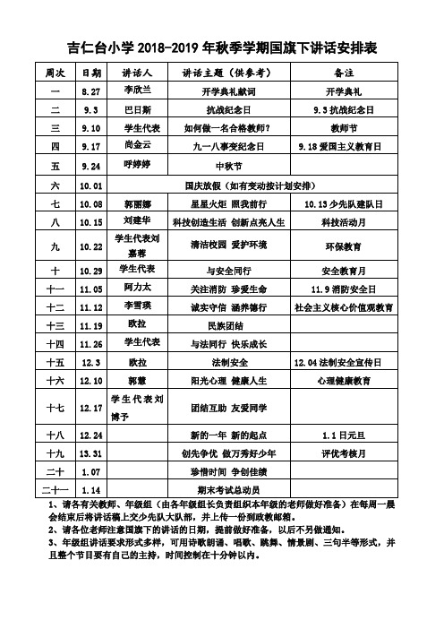 2018-2019学年小学秋季学期国旗下讲话安排表