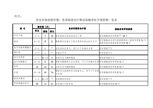 常见传染病潜伏期