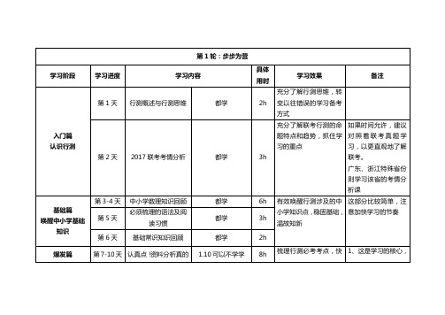 第1轮:步步为营 .doc