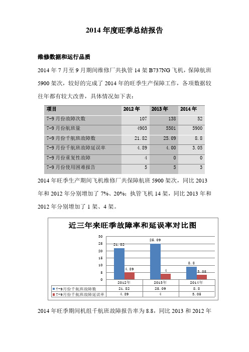 2014年度旺季生产总结报告