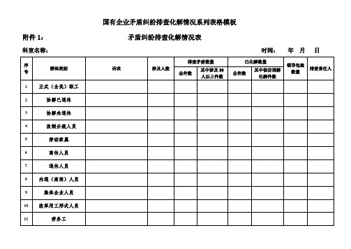 国有企业矛盾纠纷排查化解情况系列表格模板