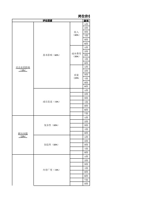 岗位价值评估模型表