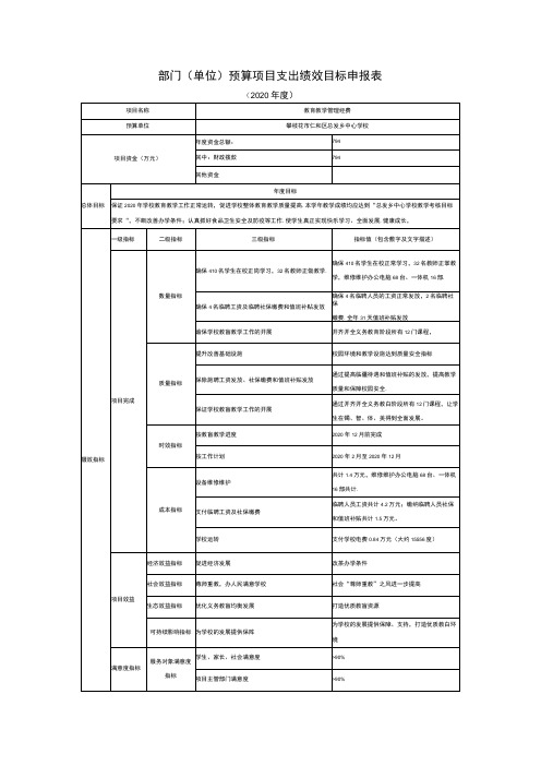 部门单位预算项目支出绩效目标申报表