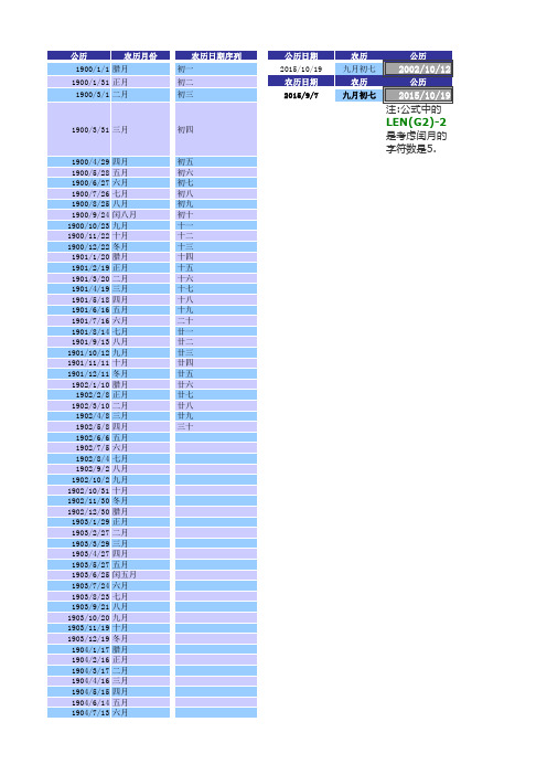 阳历农历转换2015