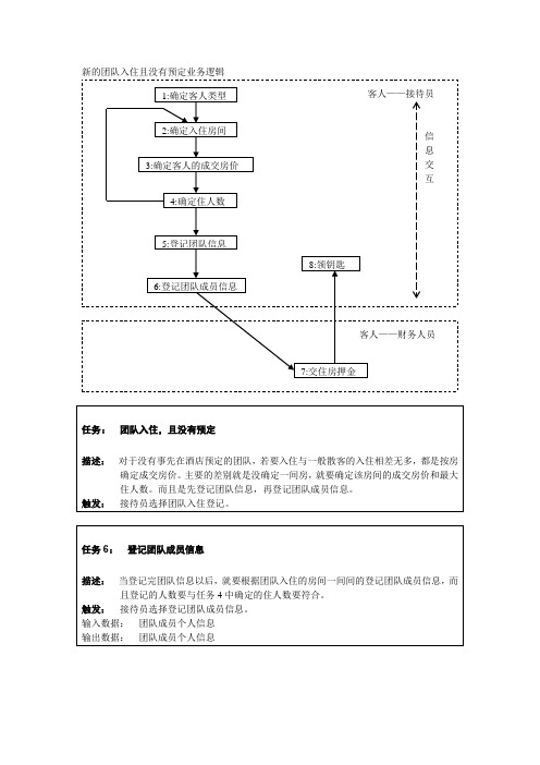 新的团队入住且没有预定业务逻辑