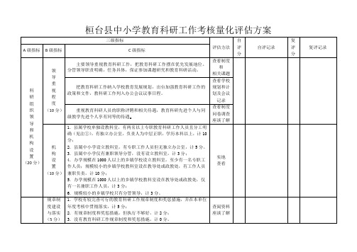 桓台县教育科研工作考核量化评估方案