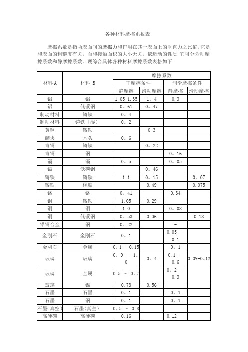 各种材料摩擦系数表