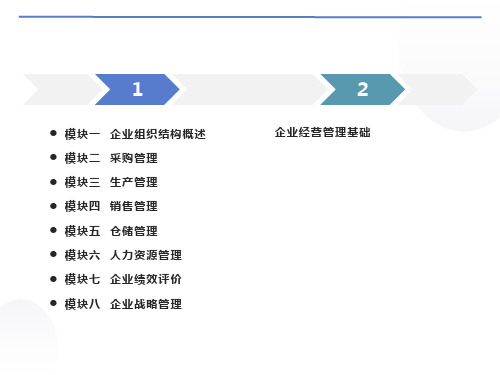 企业组织结构概述