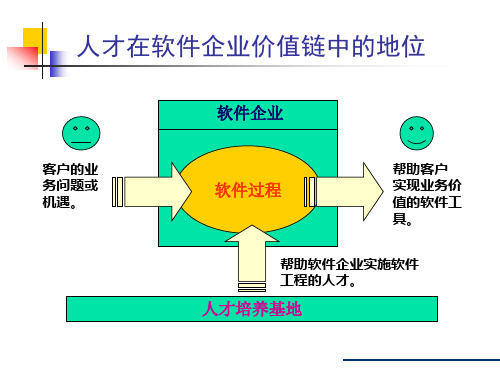 浅谈软件企业人才的成长之路