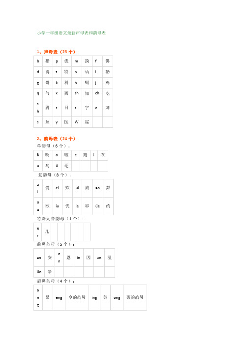 部编人教版一年级语文下册最新声母表和韵母表