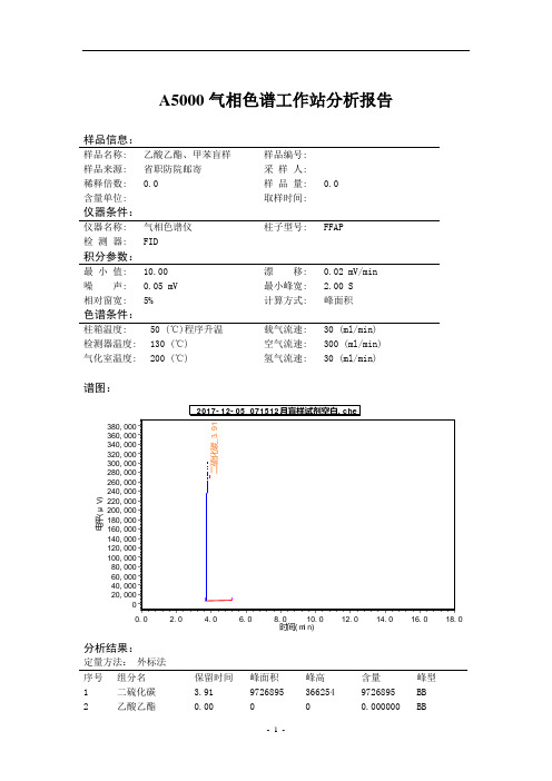 色谱分析谱图