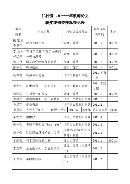 仁村小学2011年教师论文获奖情况登记表