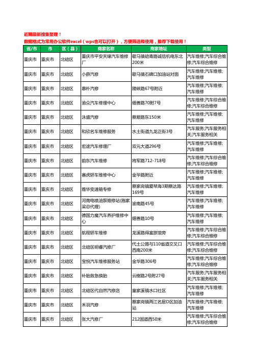 2020新版重庆市重庆市北碚区汽车维修工商企业公司商家名录名单黄页联系方式电话大全216家