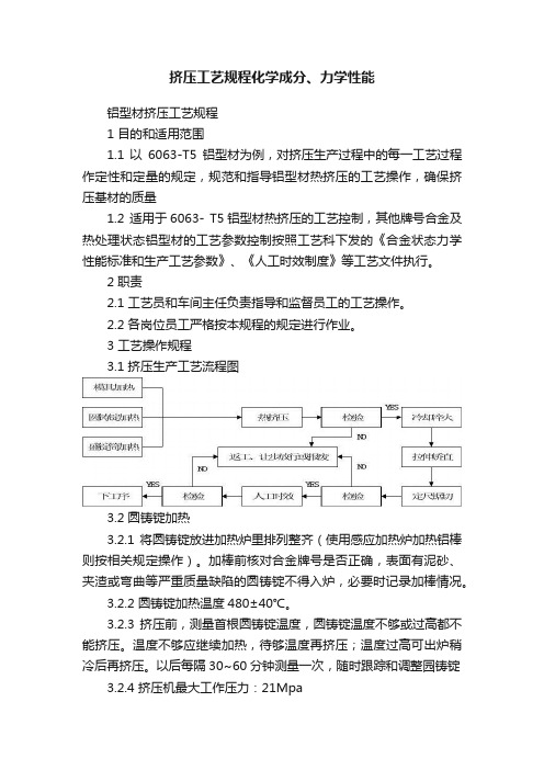 挤压工艺规程化学成分、力学性能