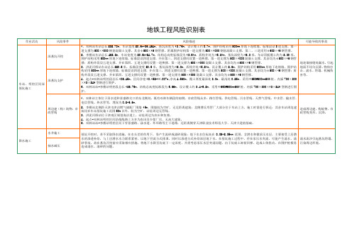 地铁工程风险识别表