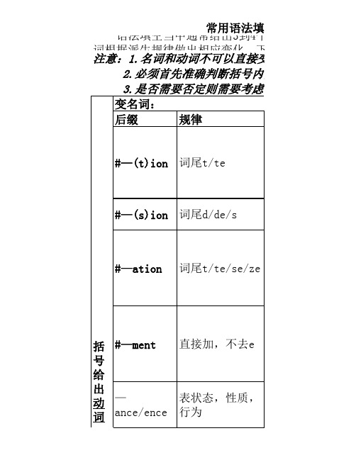 常用语法填空词汇派生变化规律