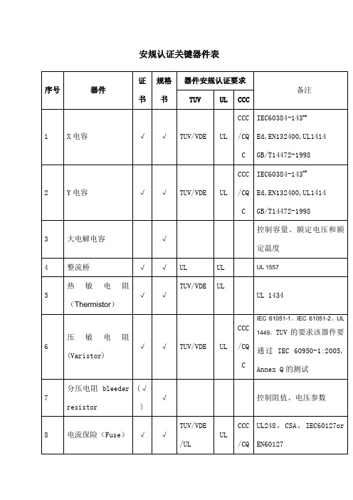 电子元器件安规认证关键器件清单