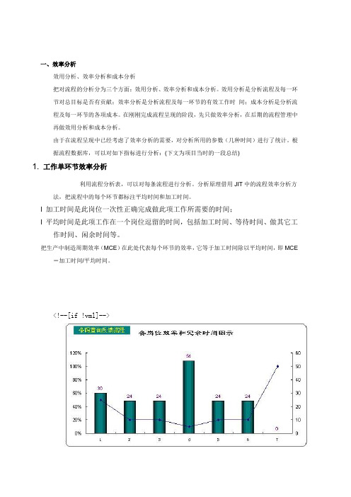 流程效率分析