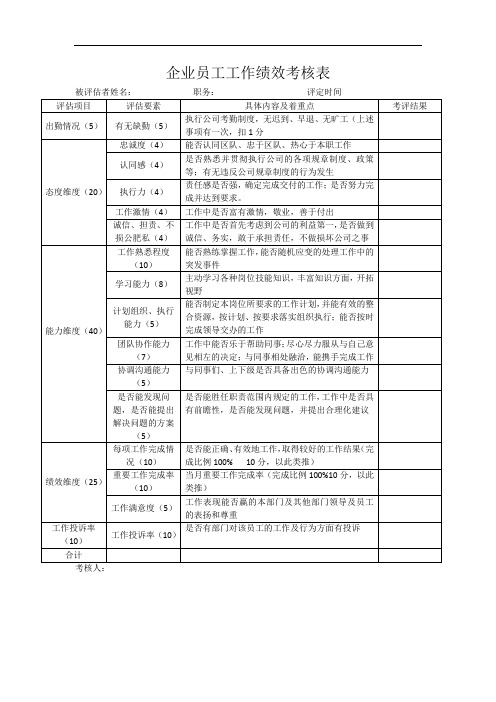 矿山企业员工安全到岗绩效考核表