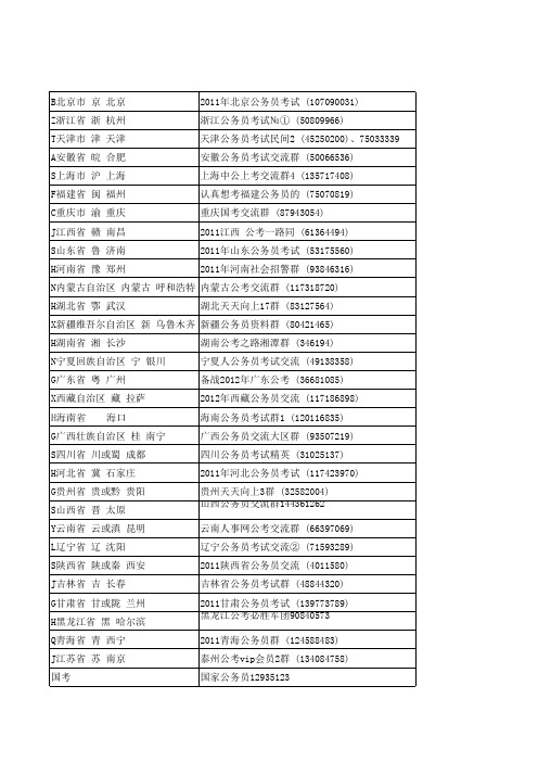 各省市活跃的公务员QQ群